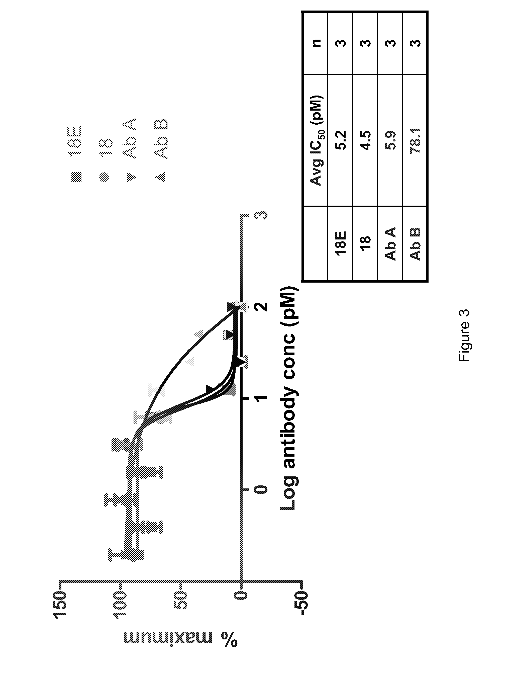 Human Anti-IL-6 Antibodies With Extended In Vivo Half-Life And Their Use In Treatment Of Oncology, Autoimmune Diseases And Inflammatory Diseases