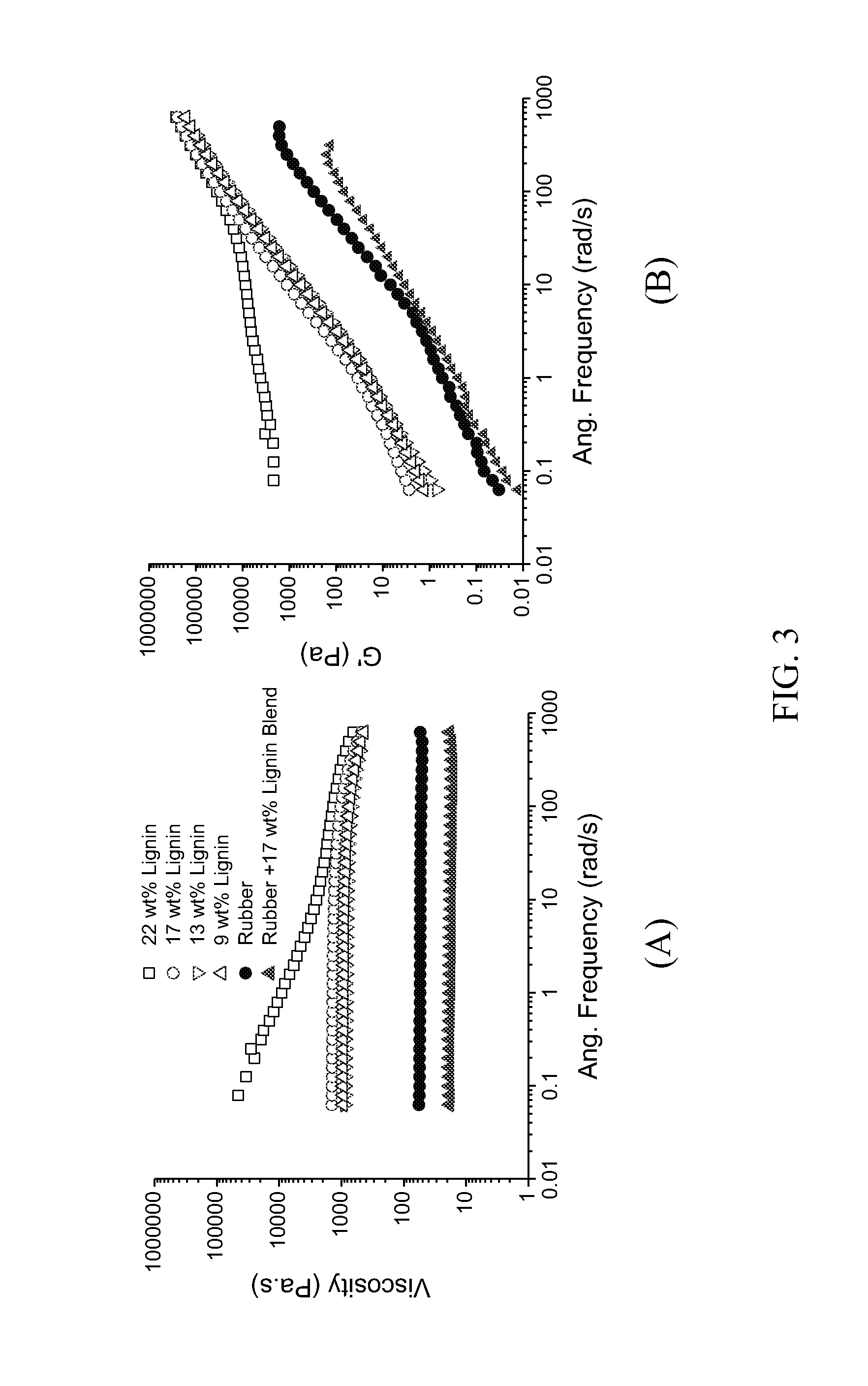 Lignin-derived thermoplastic co-polymers and methods of preparation