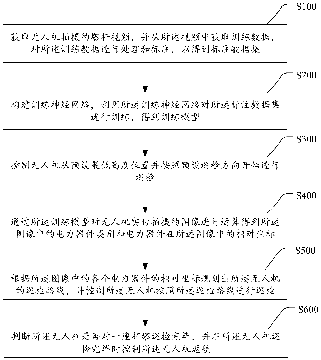 Unmanned aerial vehicle electric power inspection method and device and storage medium