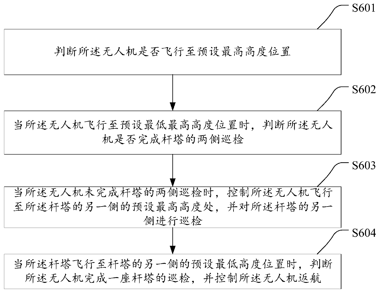 Unmanned aerial vehicle electric power inspection method and device and storage medium