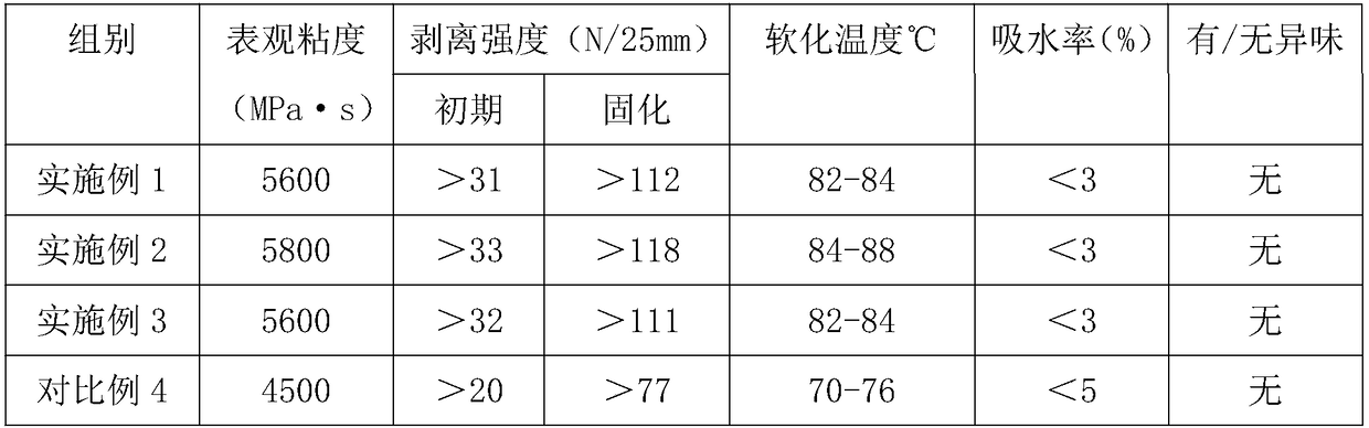 Environment-friendly bonding agent for leather and preparation method thereof