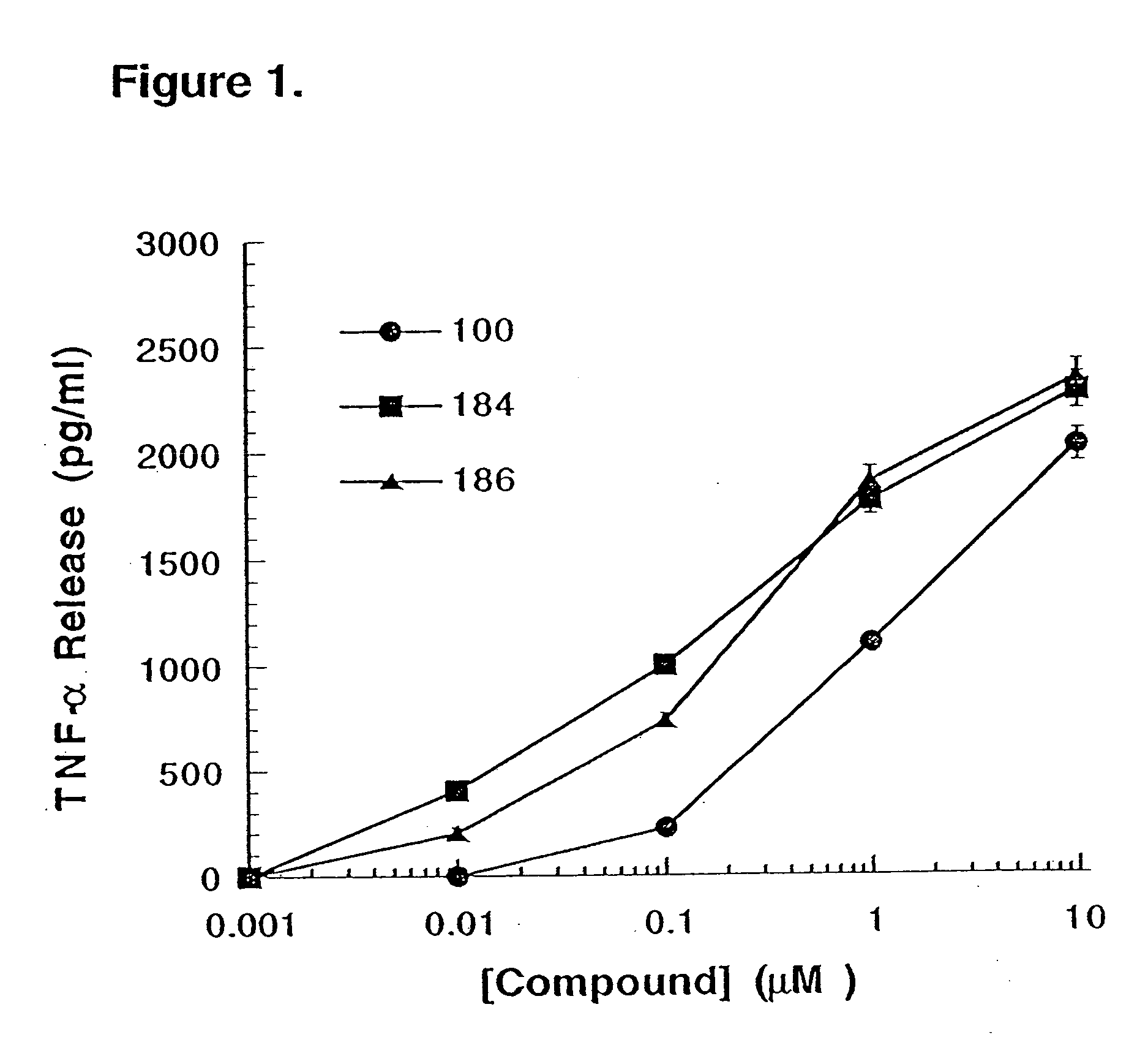 Immunomodulatory compounds and methods of use thereof