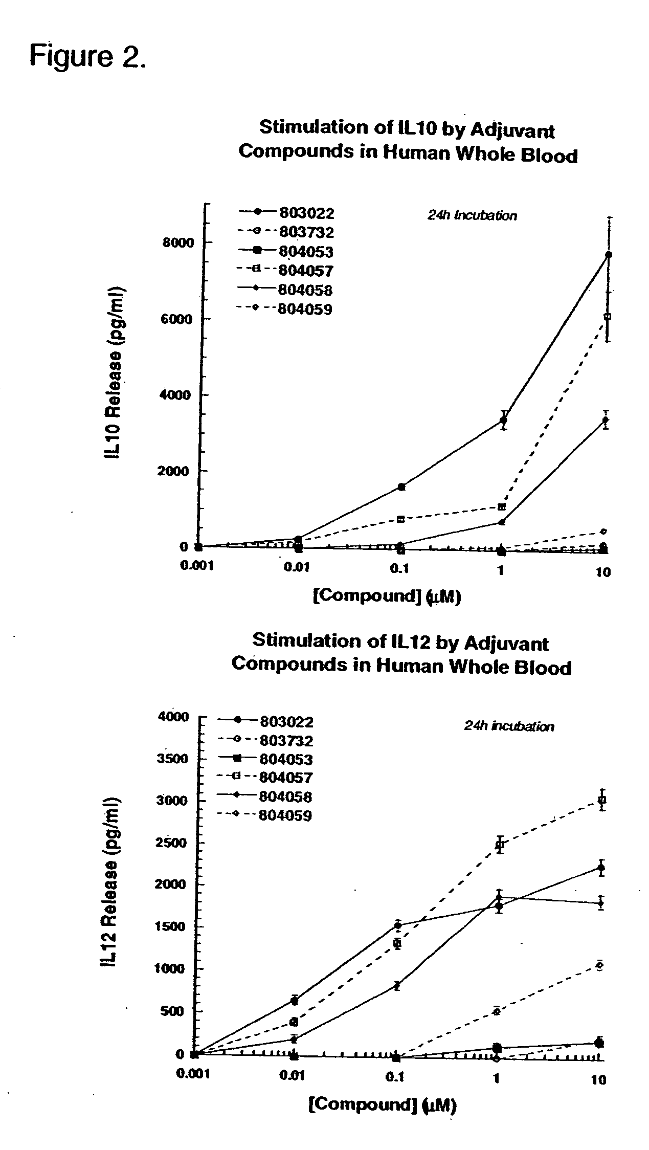 Immunomodulatory compounds and methods of use thereof