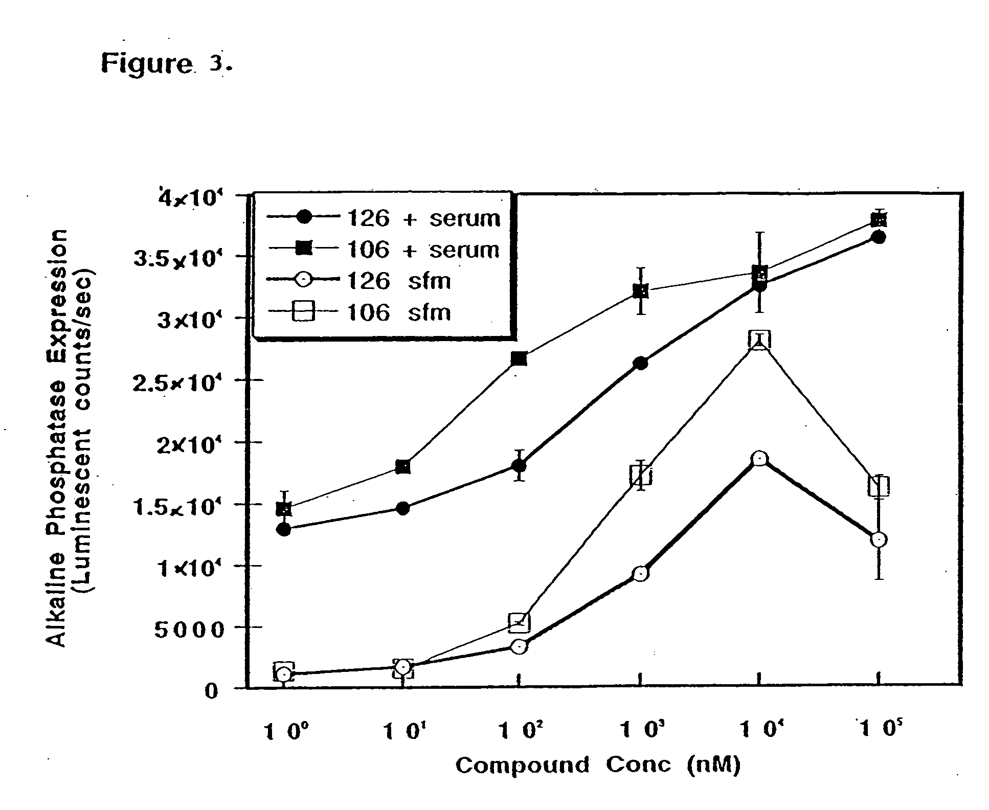 Immunomodulatory compounds and methods of use thereof