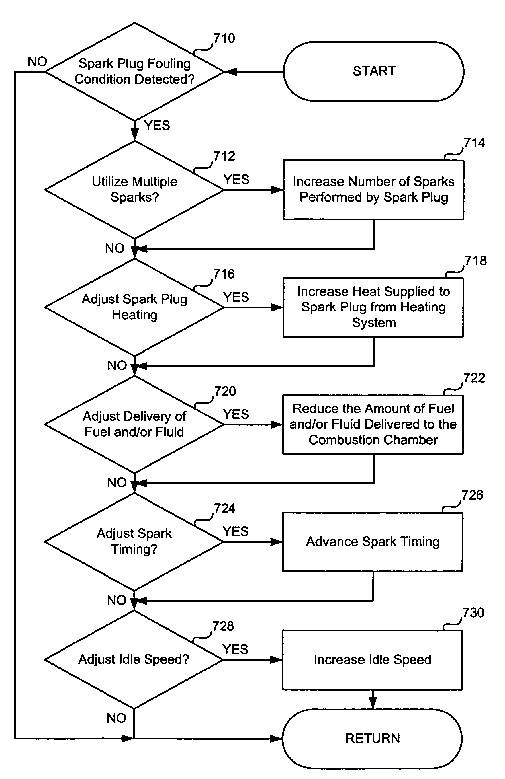 Spark plug heating for a spark ignited engine