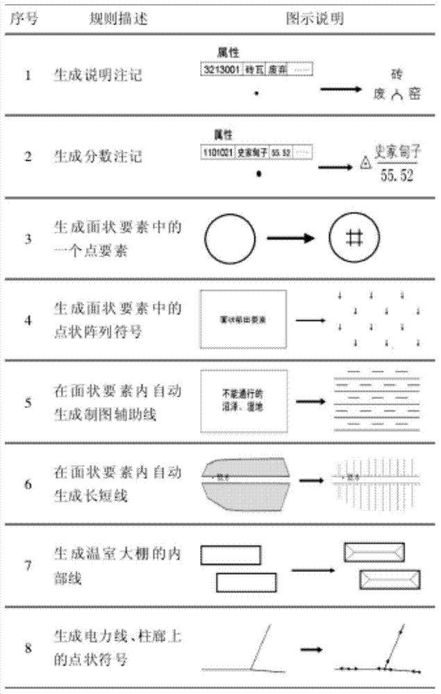 Automatic composition and integration method for multi-source vector geographic information data