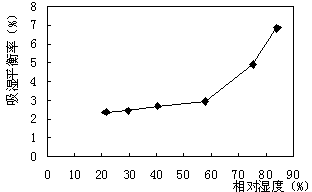 Medicament for treating dysmenorrhea and preparation method thereof