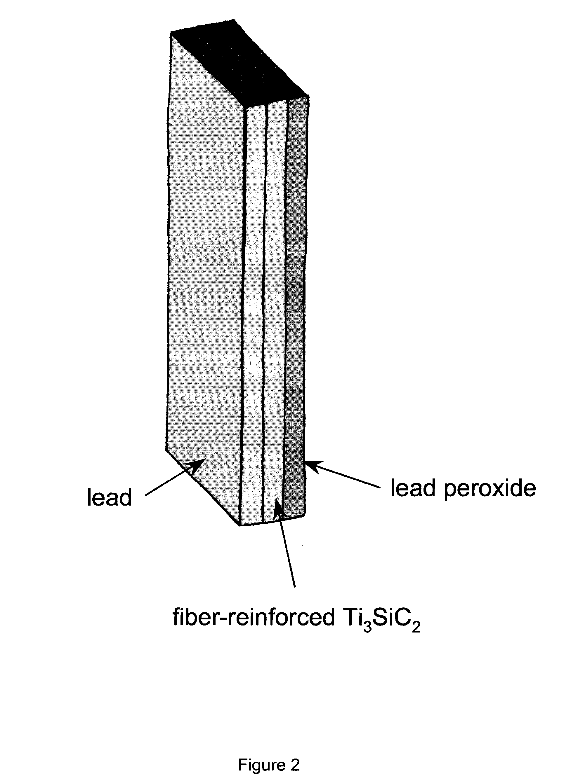 Lightweight, Durable Lead-Acid Batteries