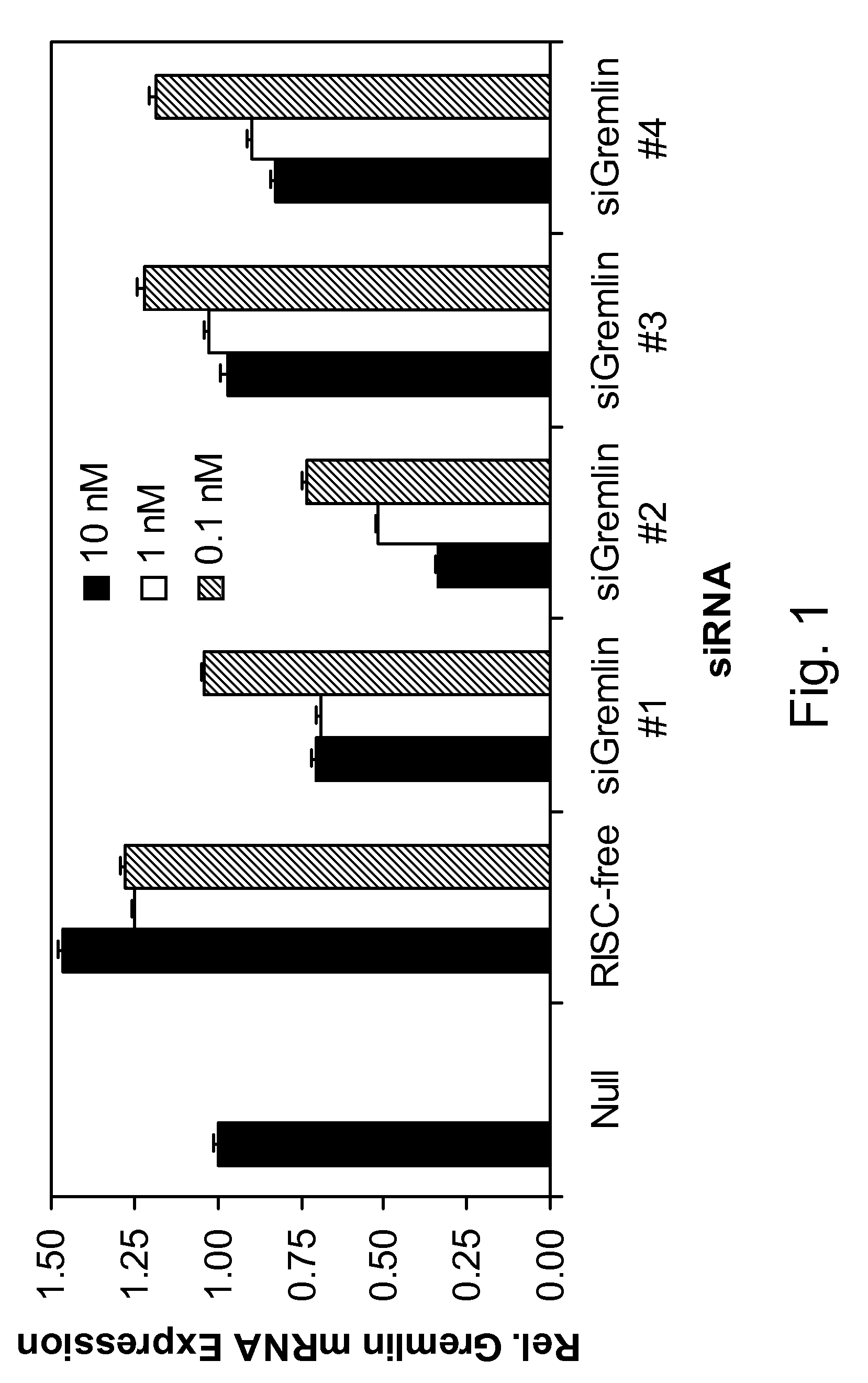 Rnai-mediated inhibition of gremlin for treatment of iop-related conditions