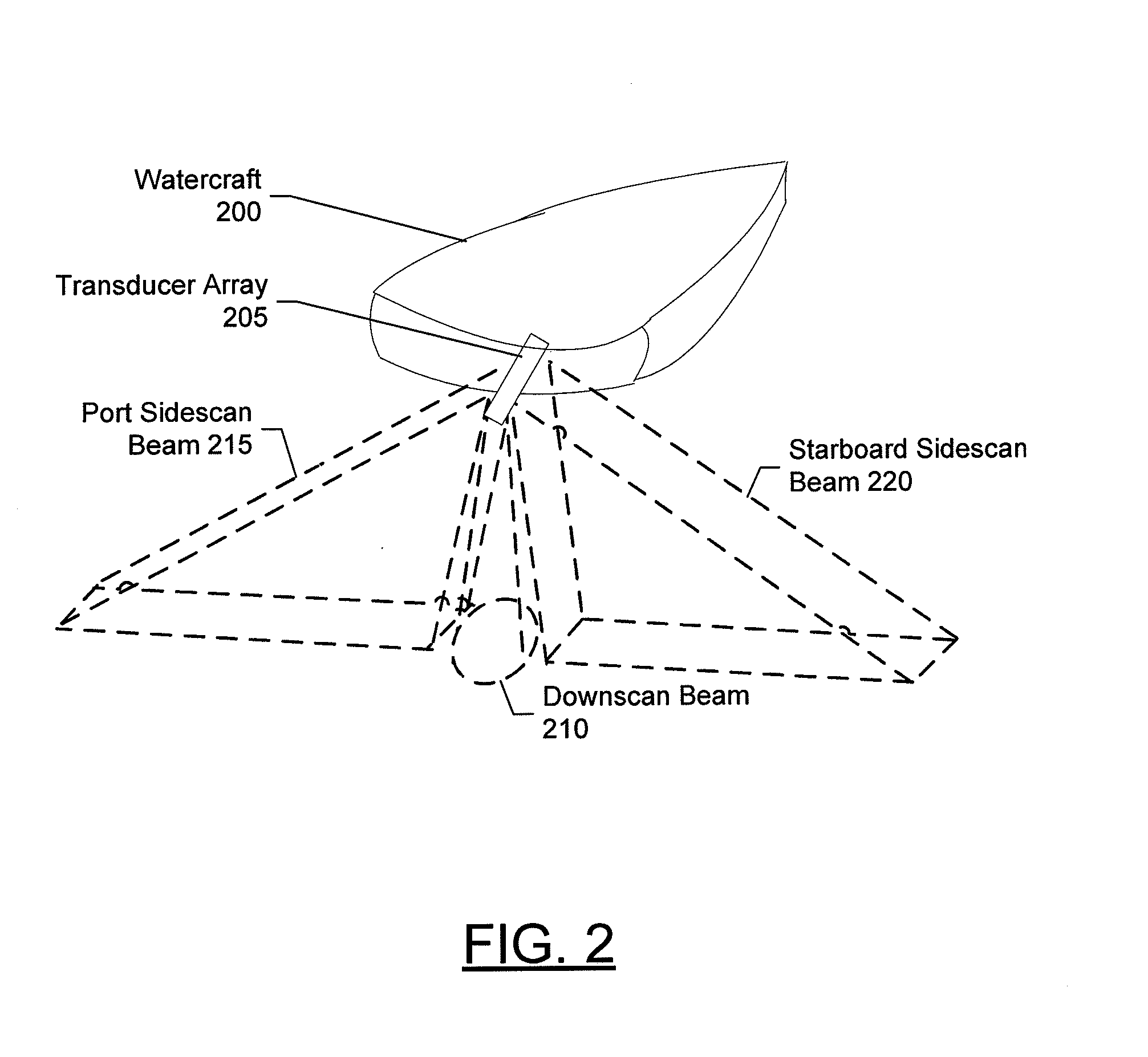 Sonar rendering systems and associated methods