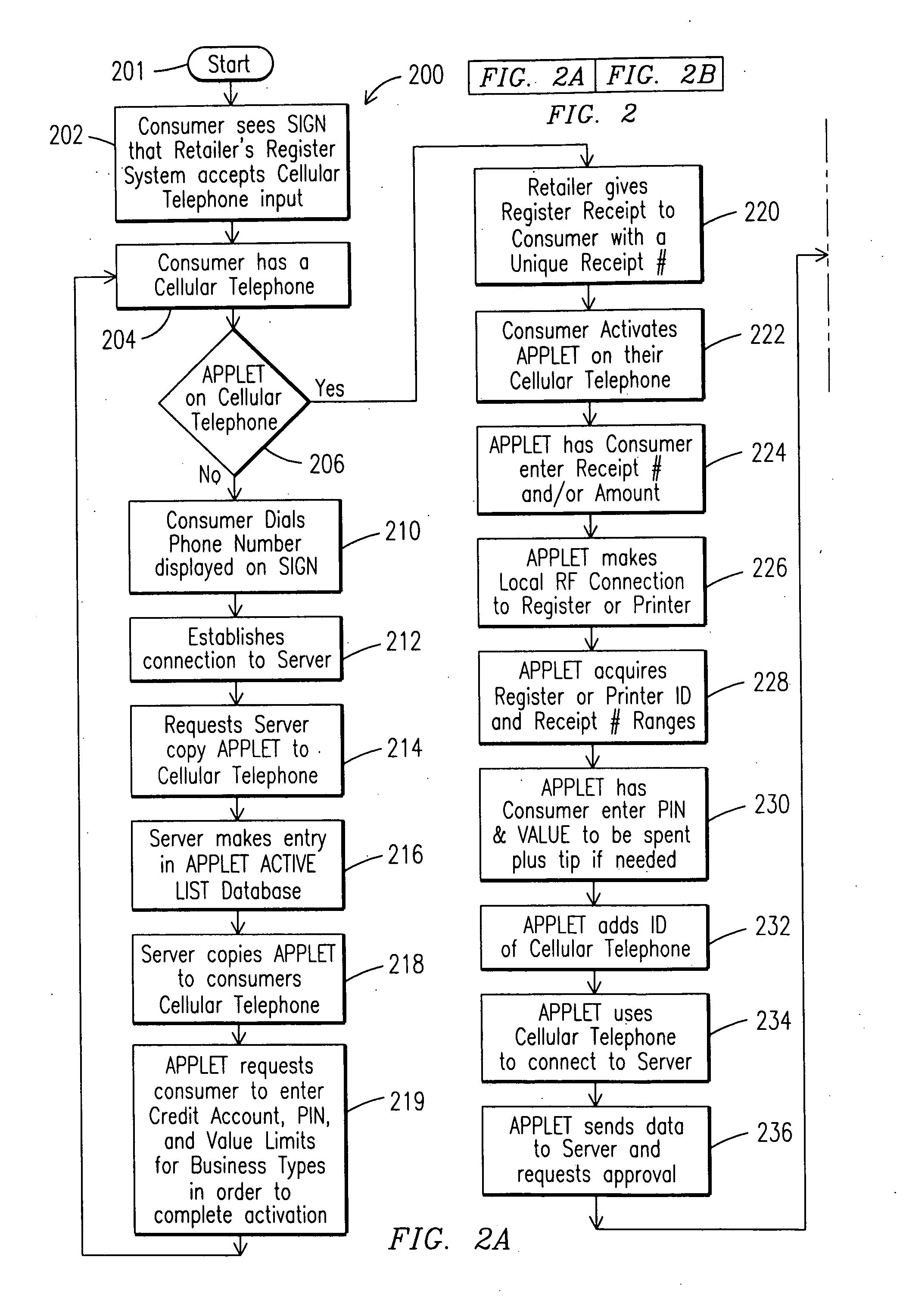 Apparatus and method of establishing credit on a cash register or printer