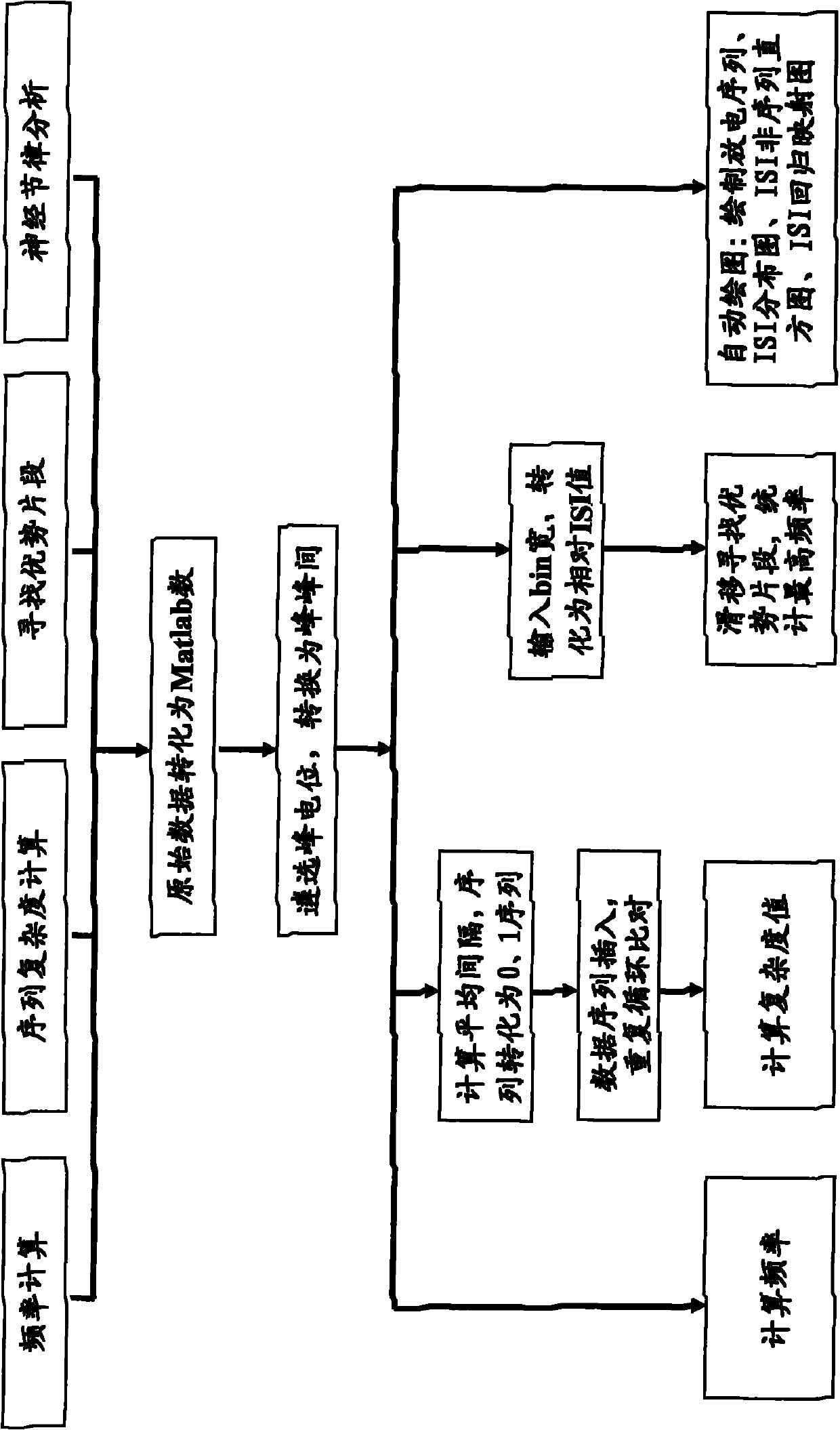 Unit discharge analysis method and system of neuron information