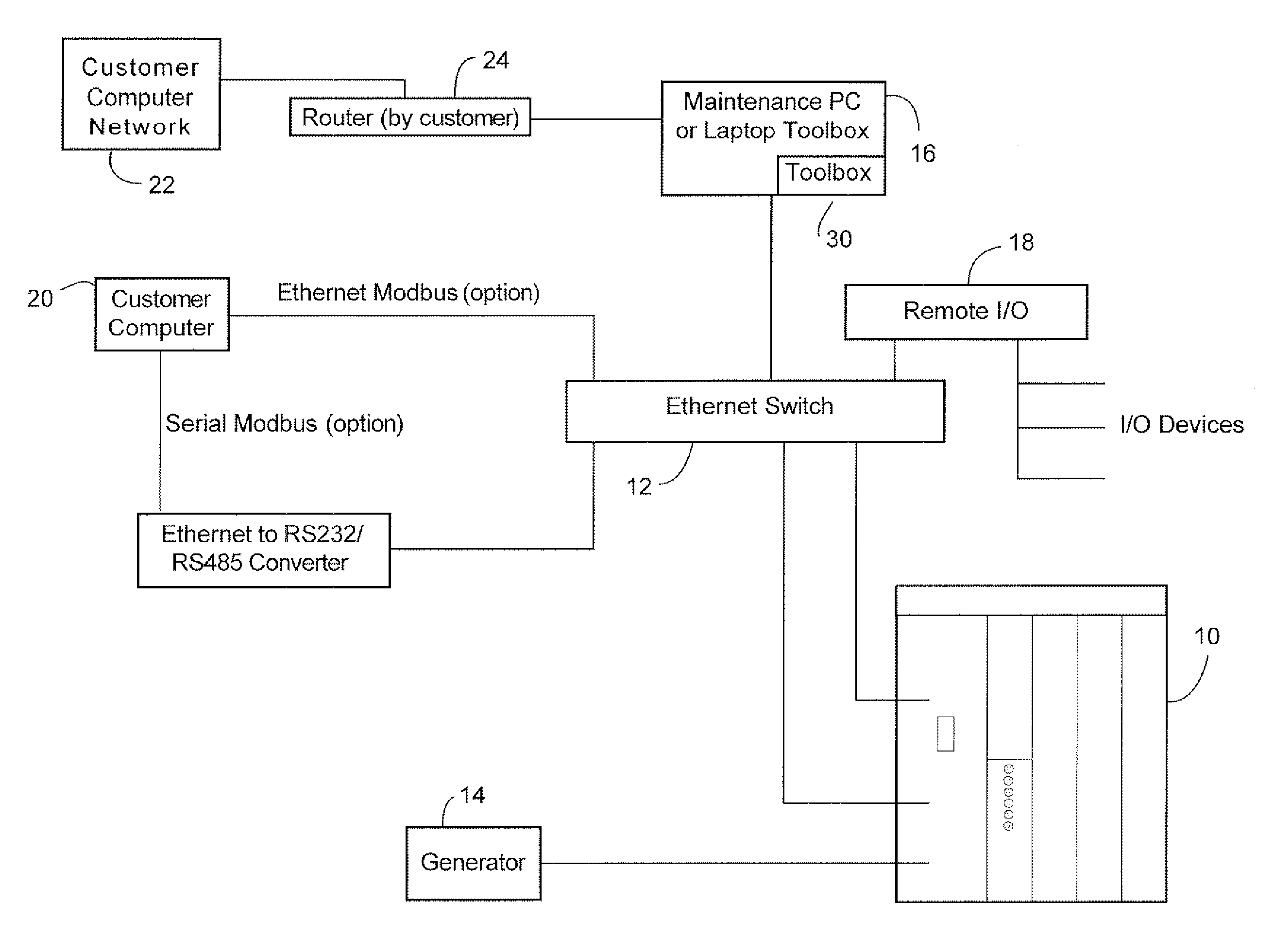 Method and system for rapid modeling and verification of excitation systems for synchronous generators