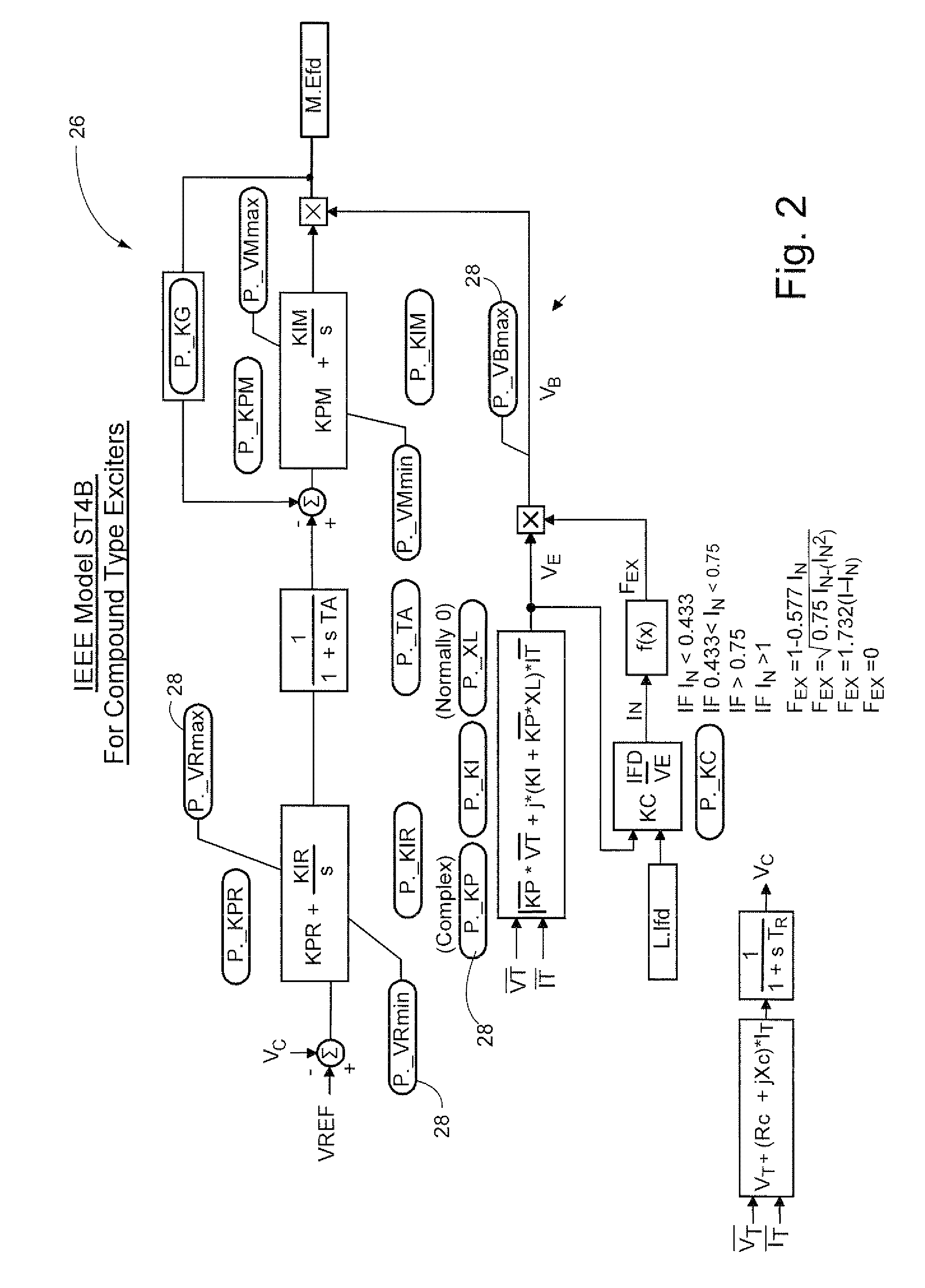 Method and system for rapid modeling and verification of excitation systems for synchronous generators