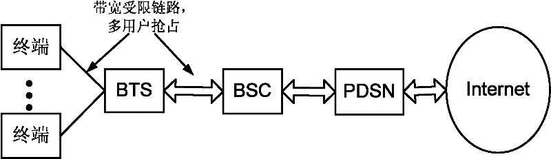 Method, device and system for improving experiences of low-traffic user