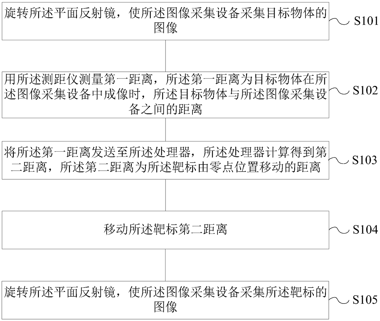 Image Restoration Imaging System and Restoration System, Image Obtaining Method and Restoration Method