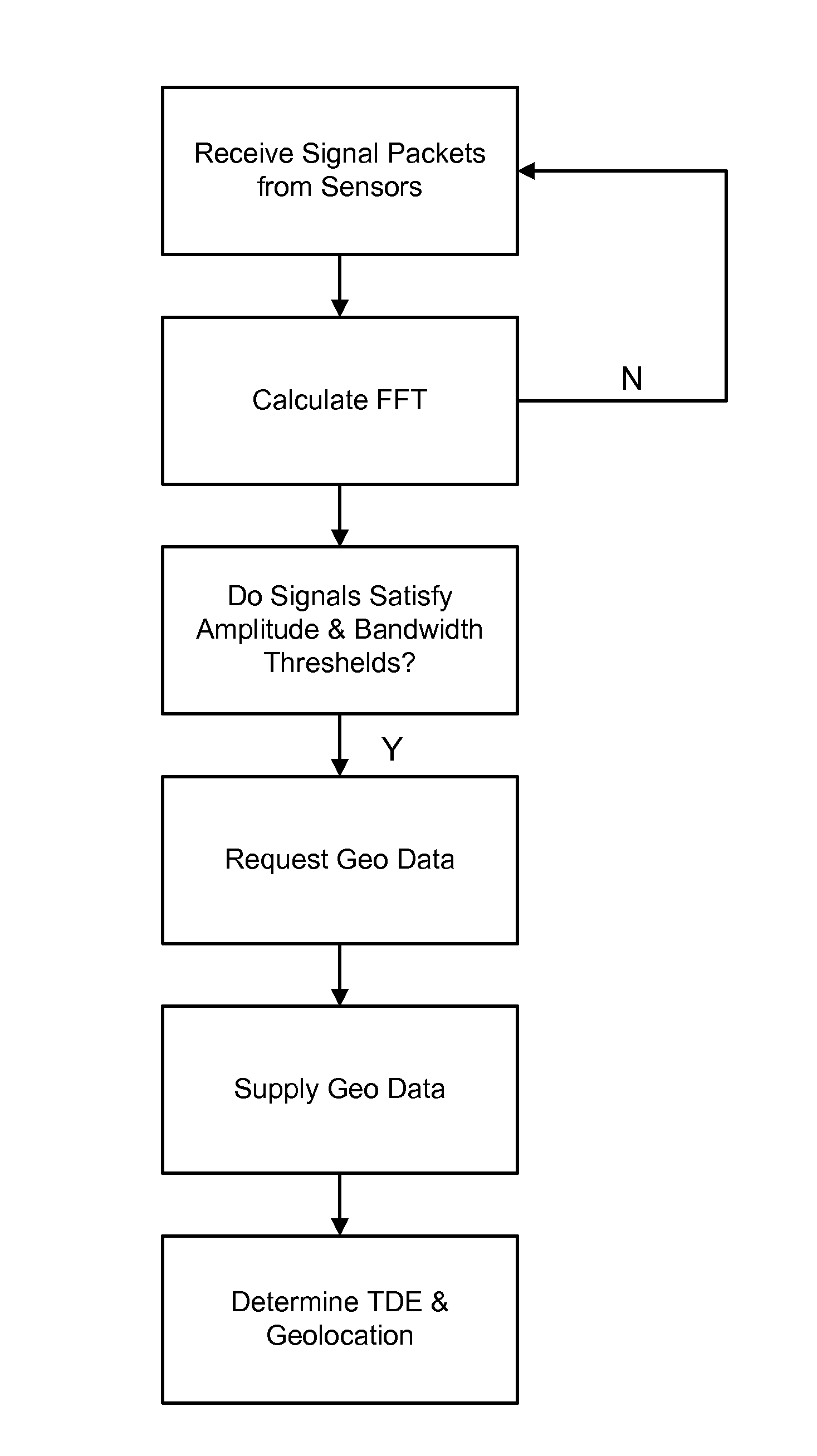 Apparatus and method for determining signal quality in a geolocation system