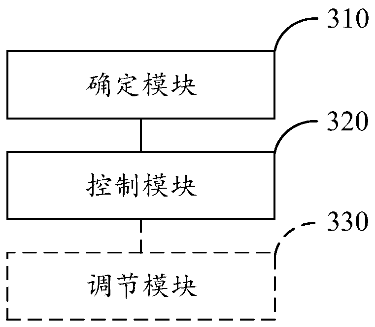 Method and device for self-cleaning control of air conditioner and air conditioner