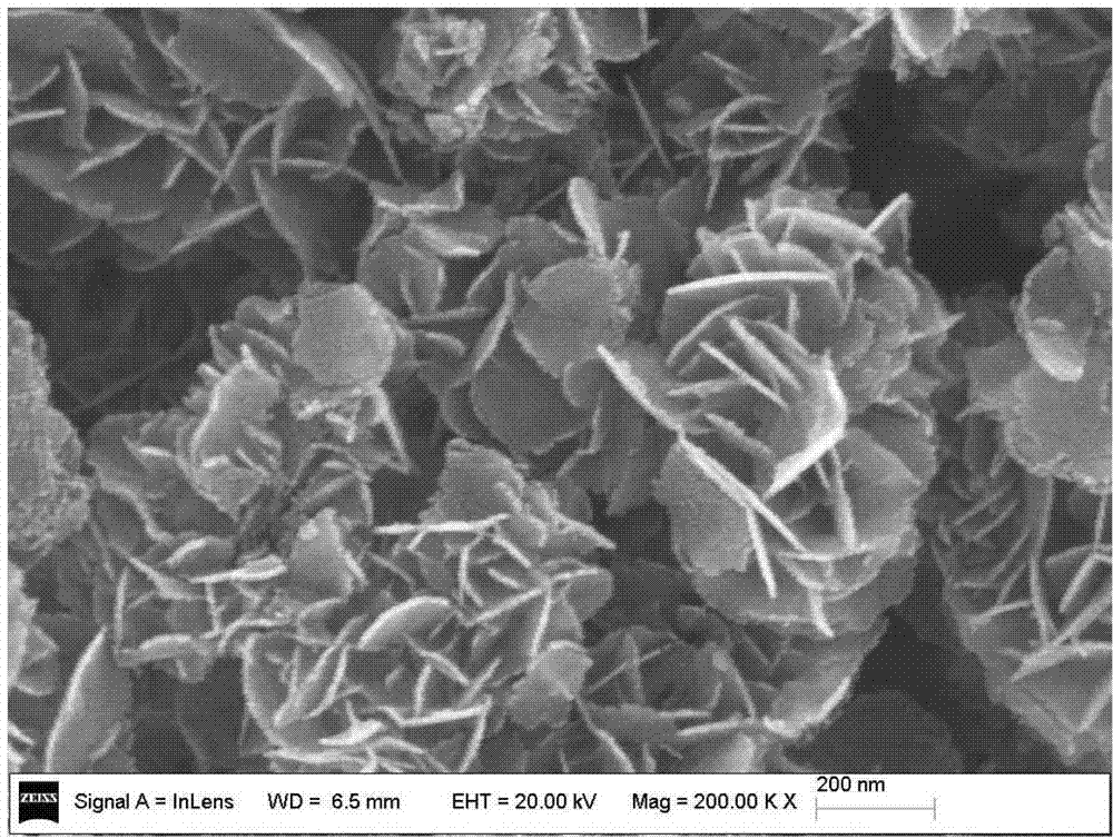 Loaded nickel-indium (Ni-In) intermetallic compound catalyst and preparation method thereof