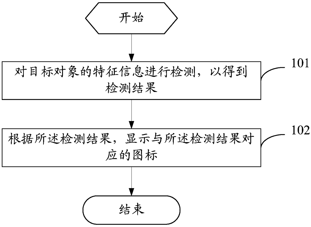 Icon display method and mobile terminal