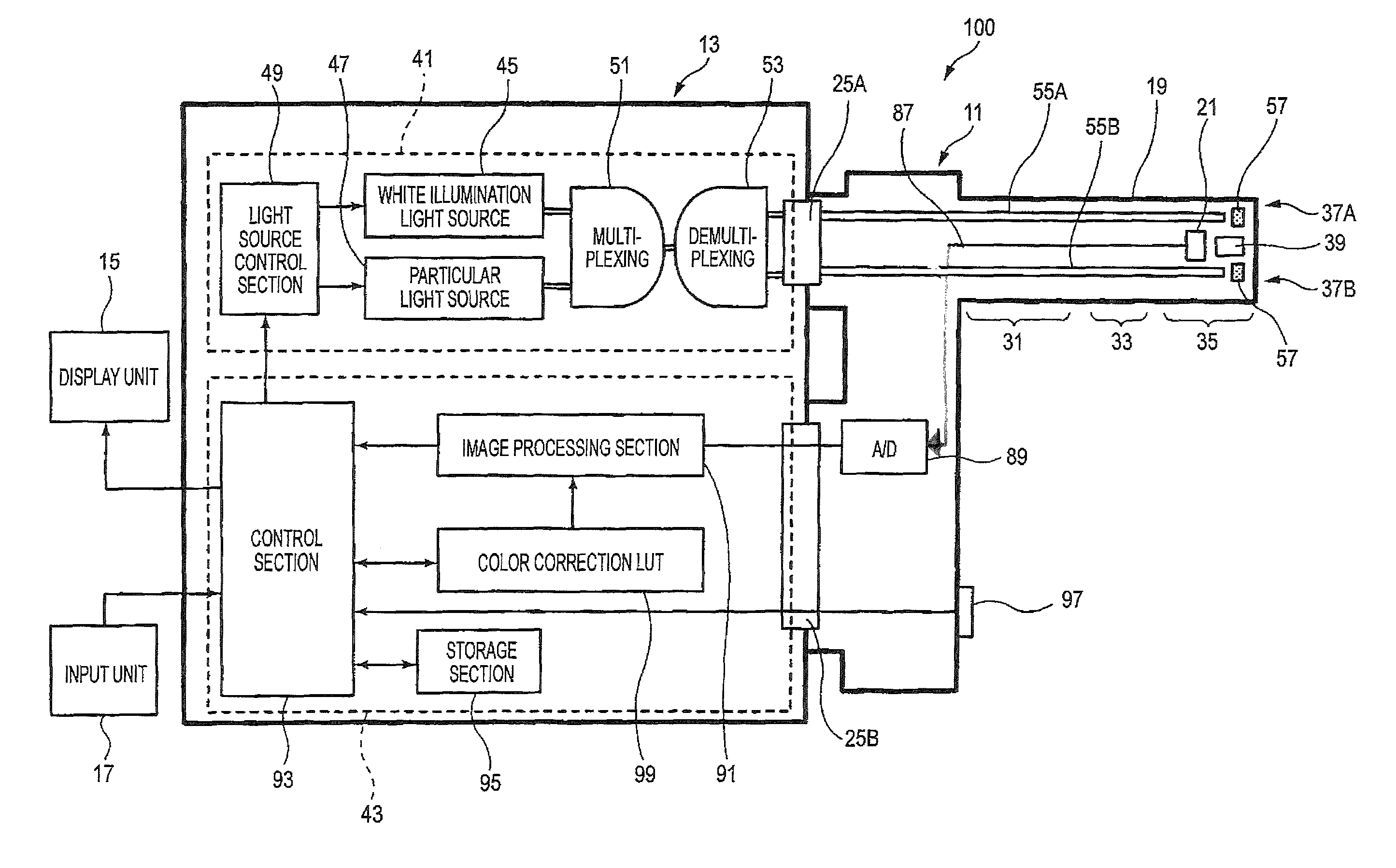 Endoscope apparatus calibration with color correction table