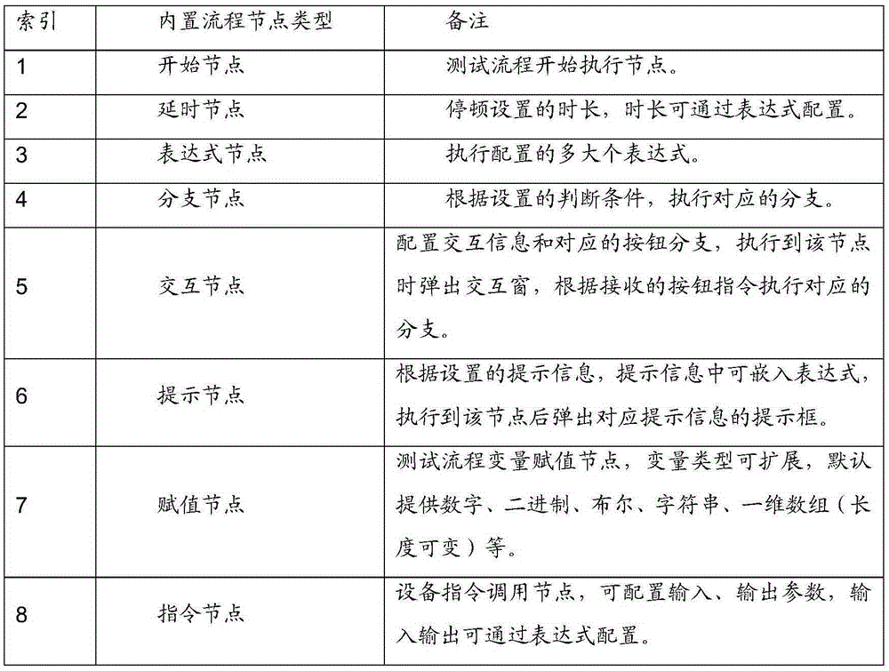 Multiple-language-supporting test process generating, debugging and executing system