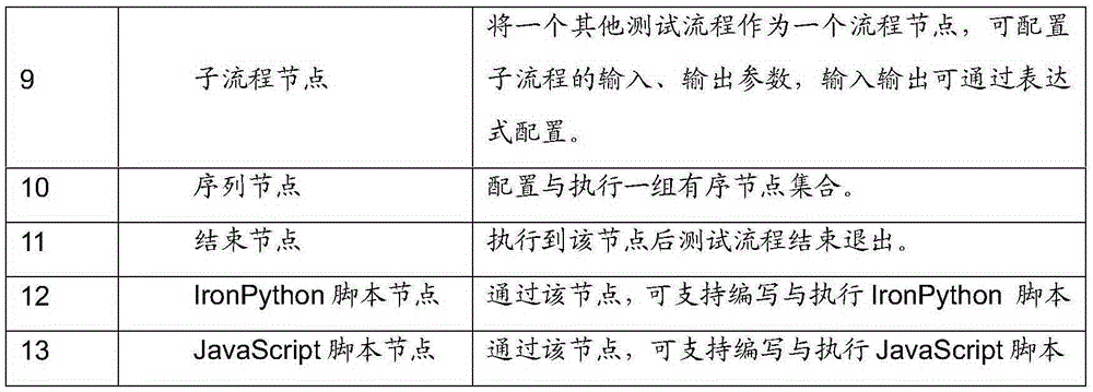 Multiple-language-supporting test process generating, debugging and executing system