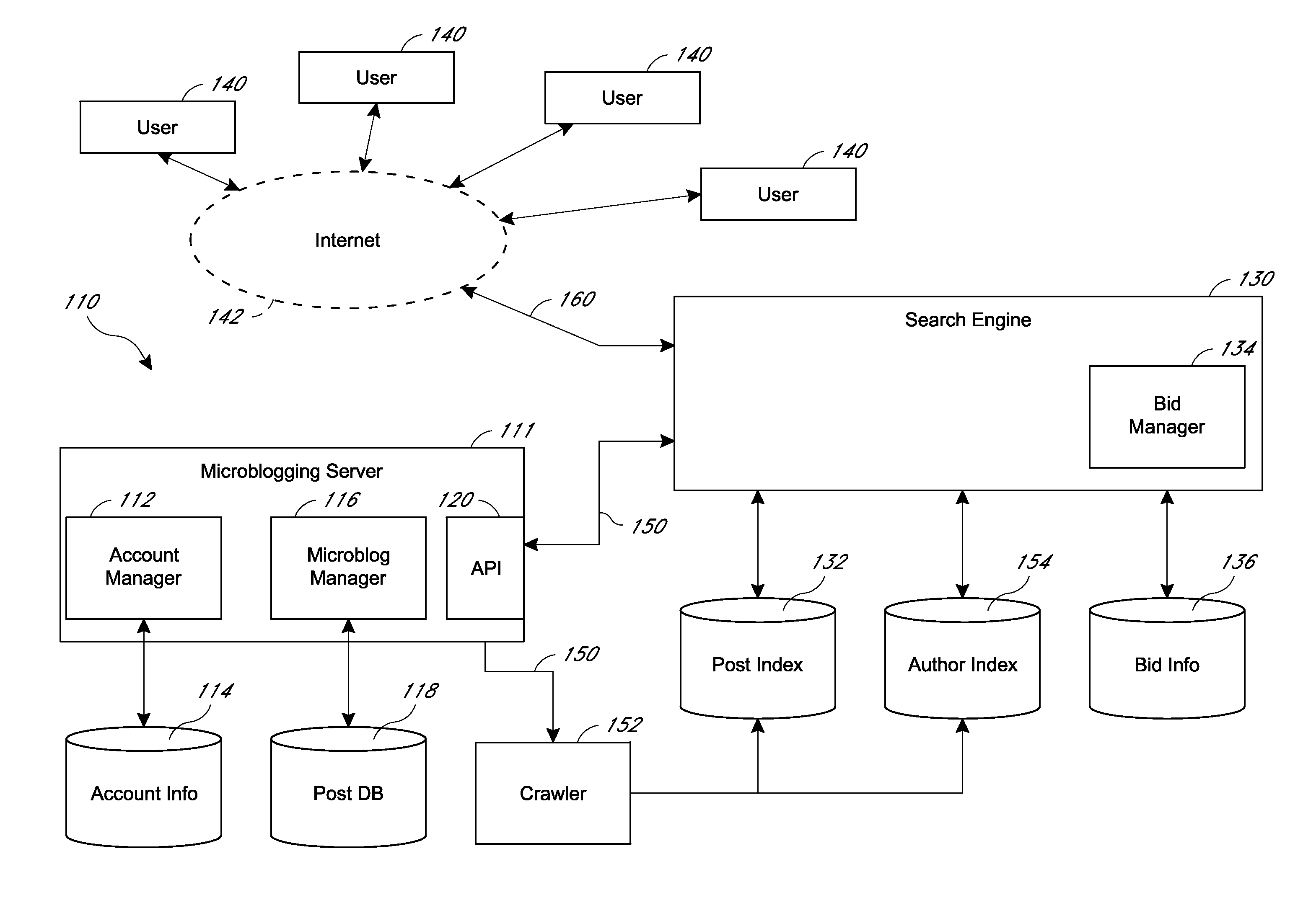 Systems and methods for interacting with messages, authors, and followers