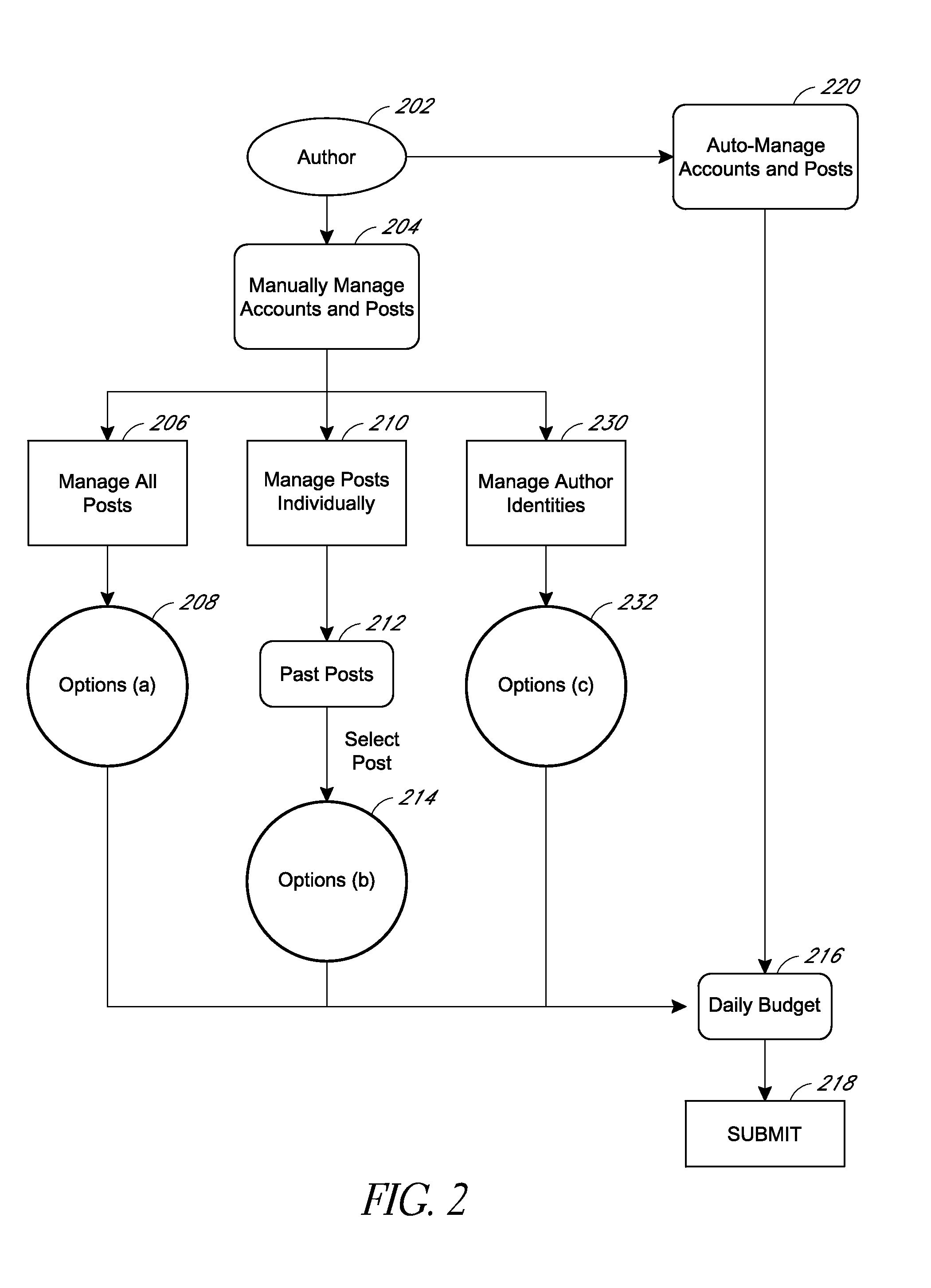 Systems and methods for interacting with messages, authors, and followers