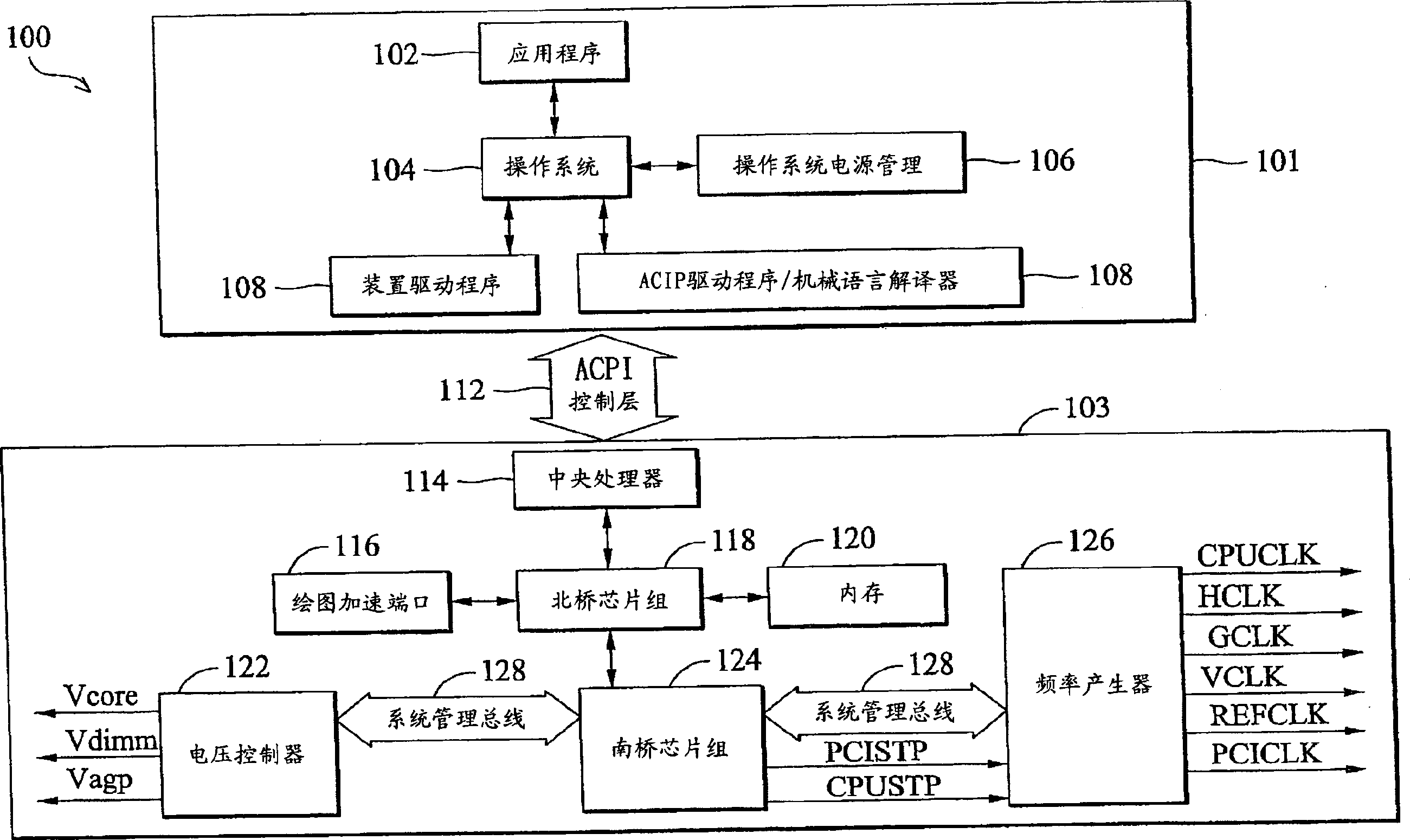 Real time power managing method and its system