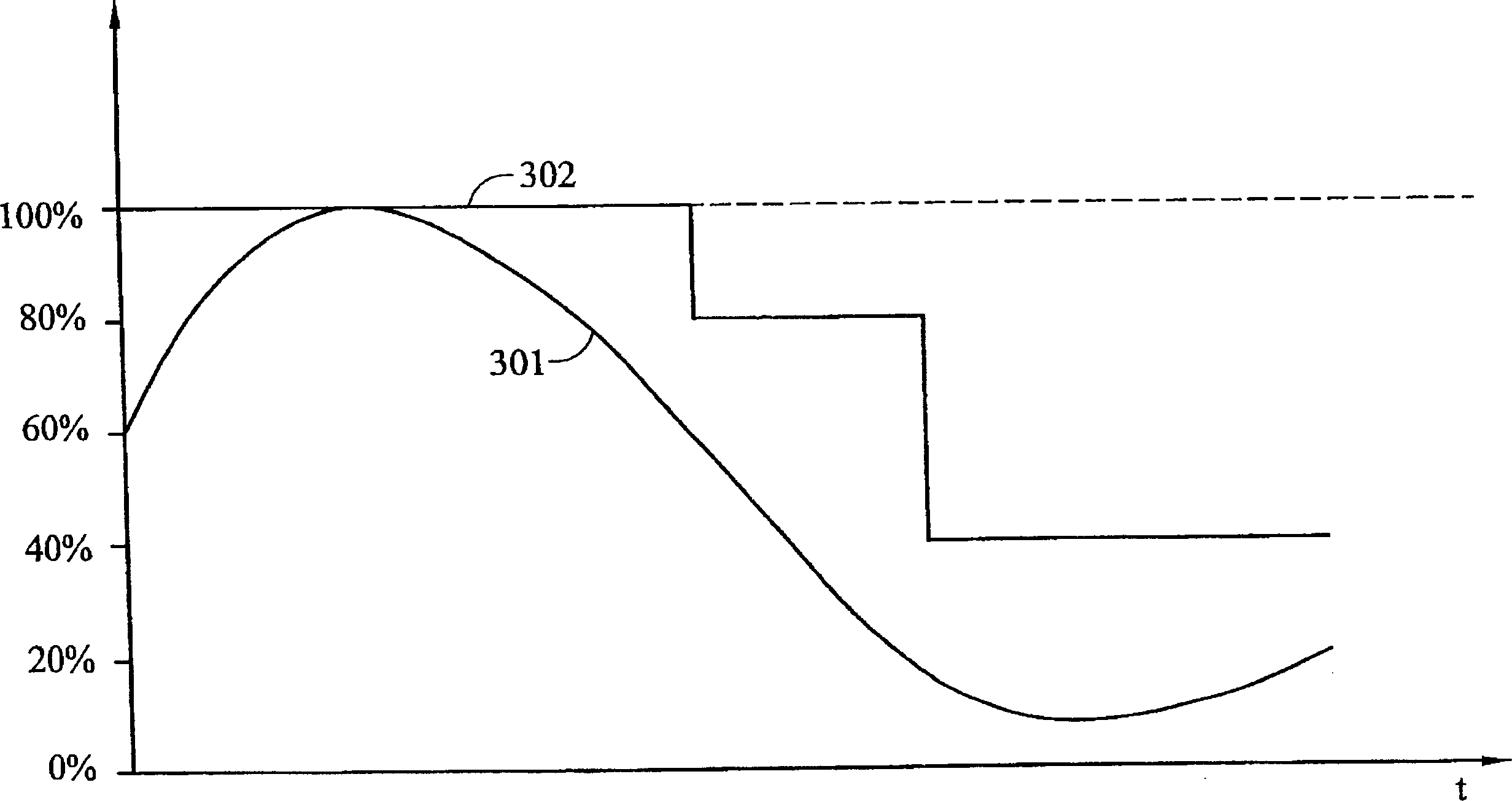 Real time power managing method and its system