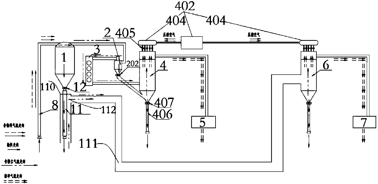 High-temperature material conveying, discharging and dust removal system and method