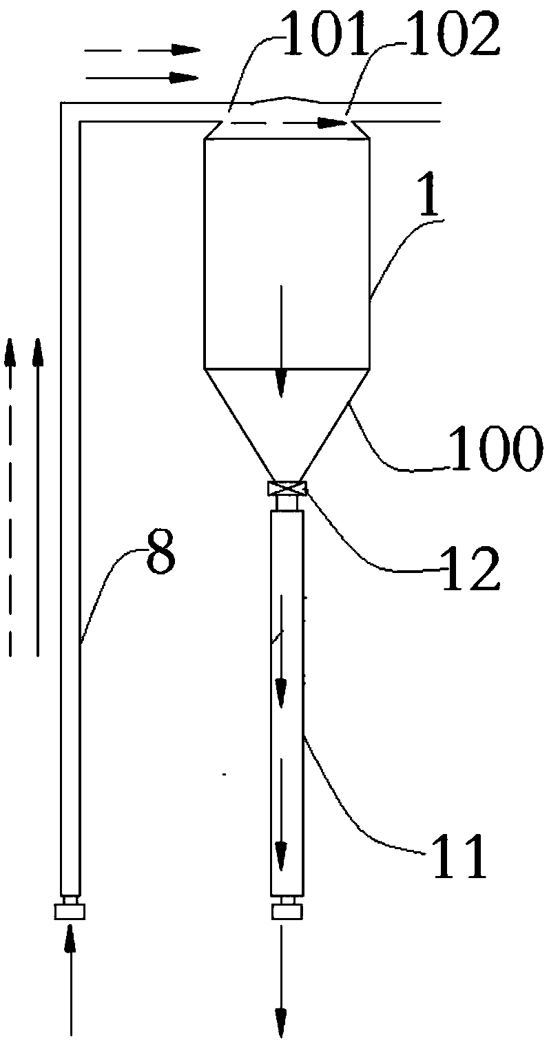 High-temperature material conveying, discharging and dust removal system and method