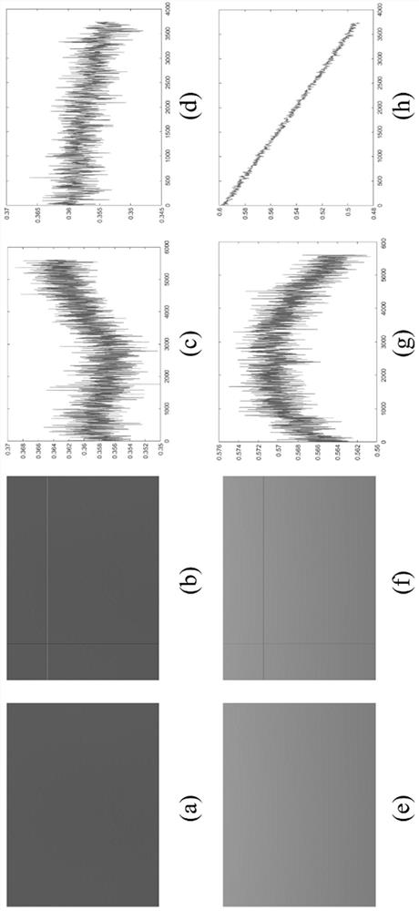 Image restoration method based on physical scattering model