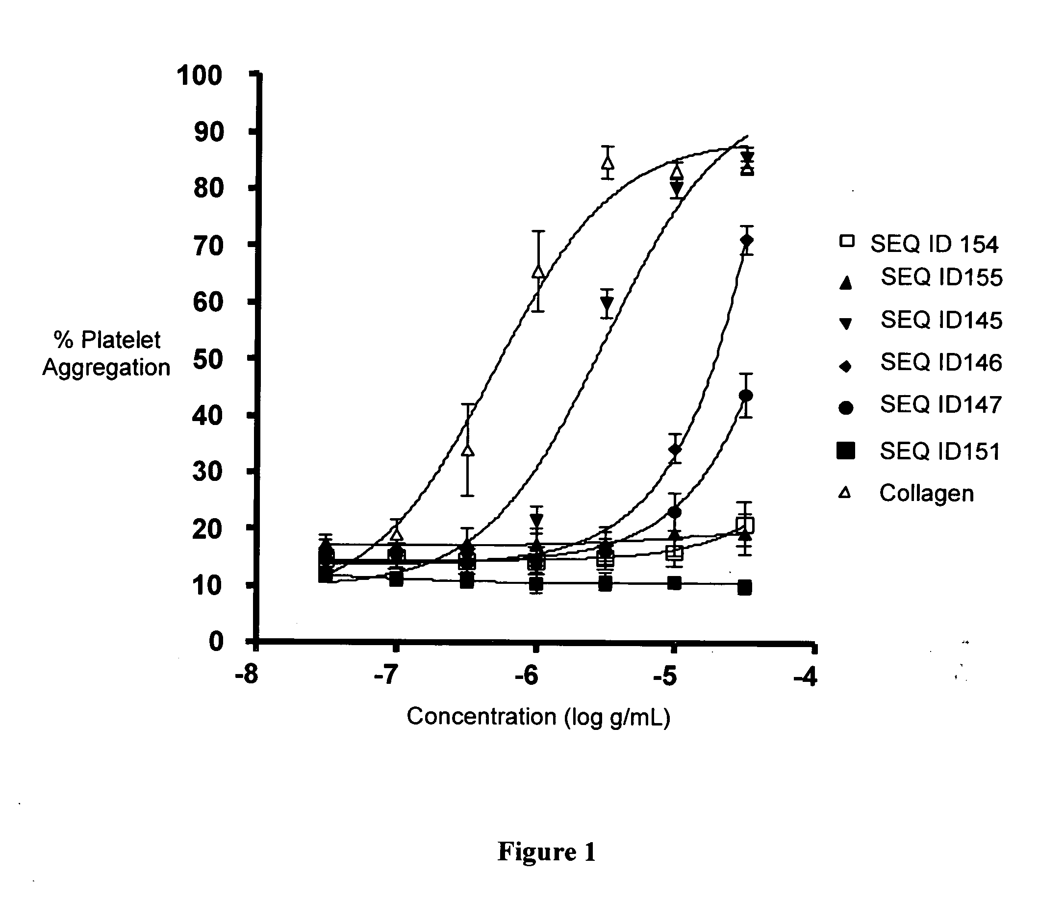 Collagen-related peptides