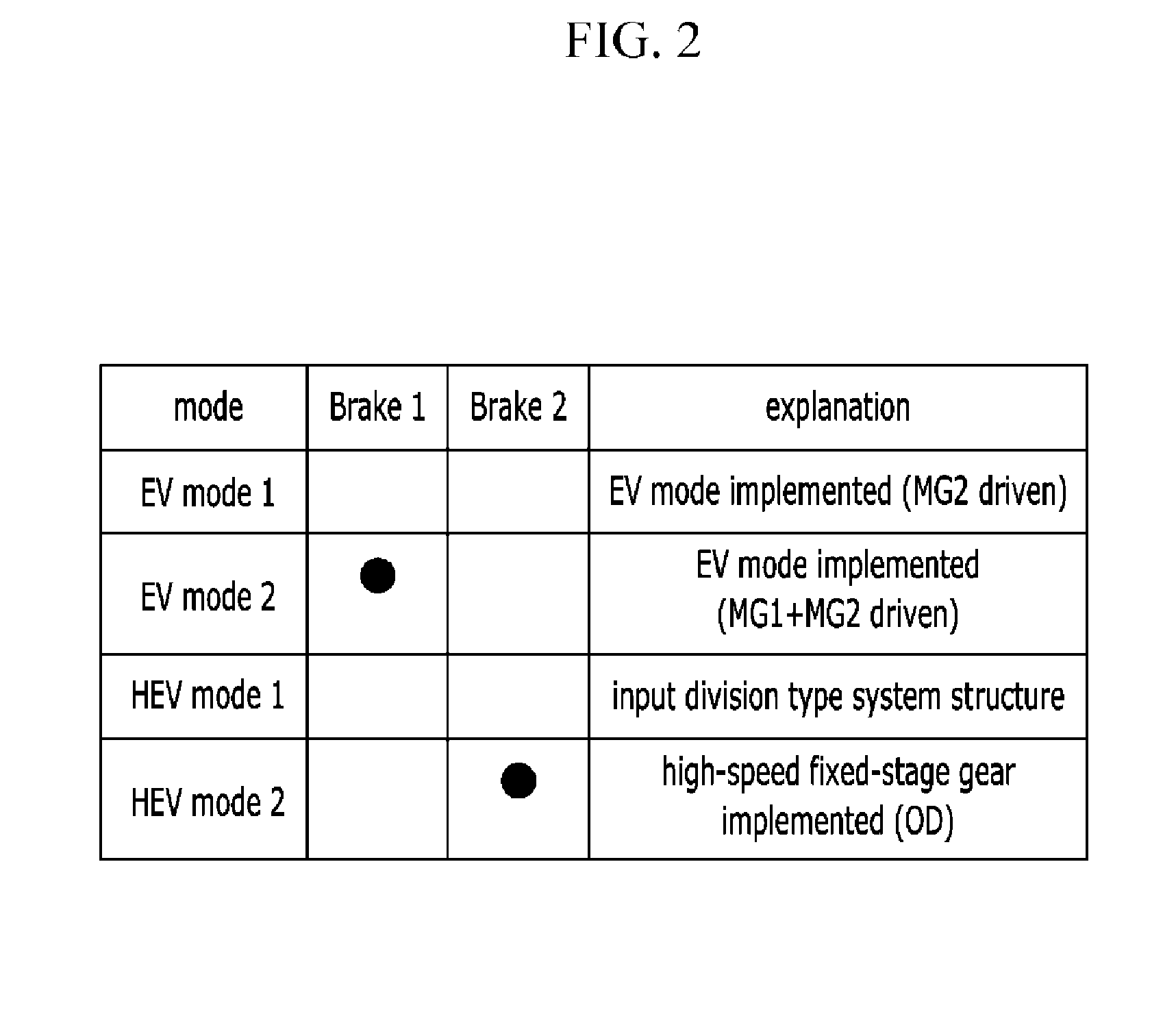 Power transmission system of hybrid electric vehicle