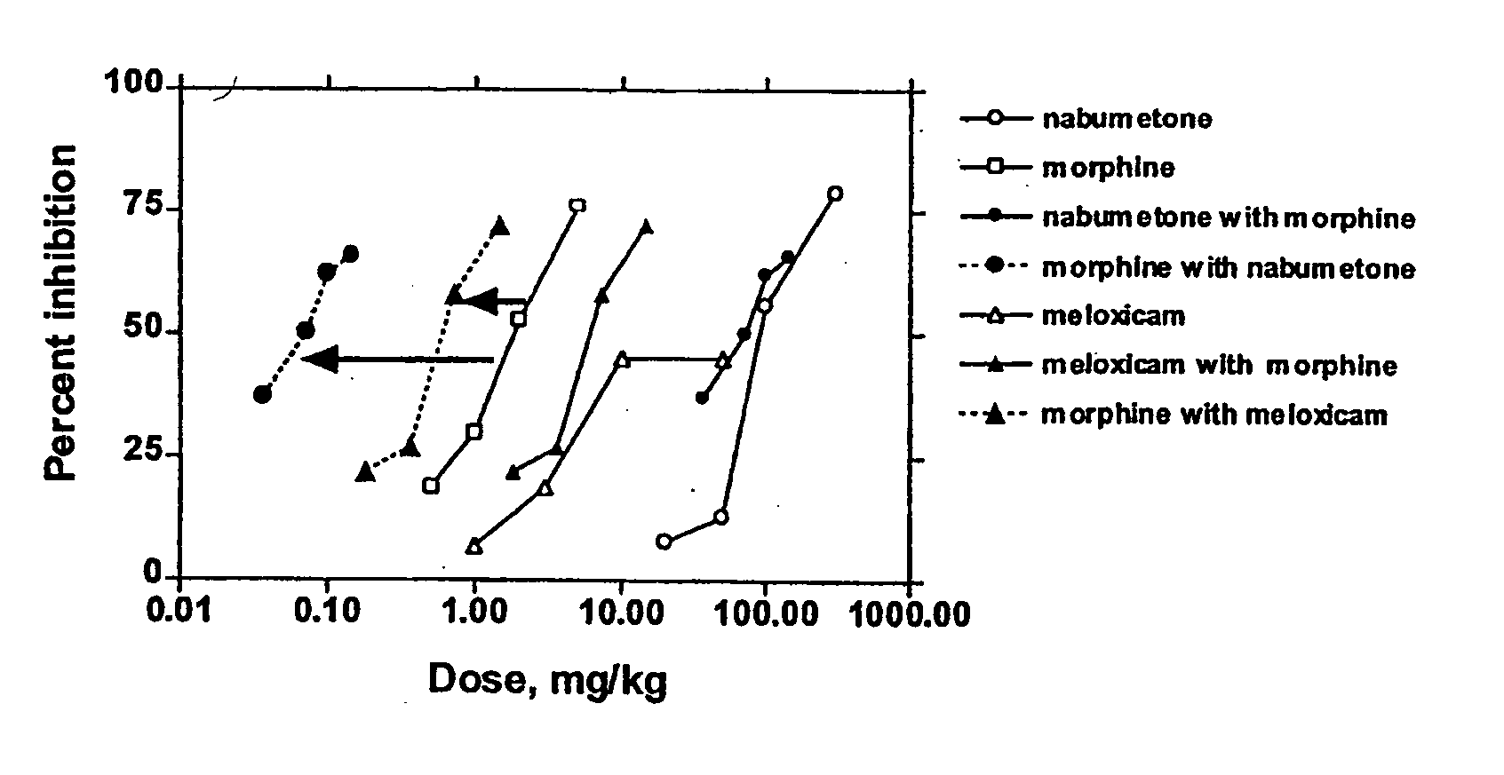 Analgesic combination of tramadol and meloxicam