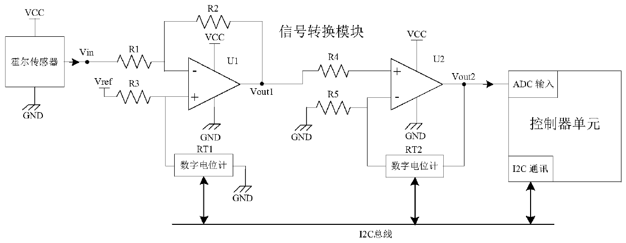 Hall signal measuring device and method with automatically adjustable detection range