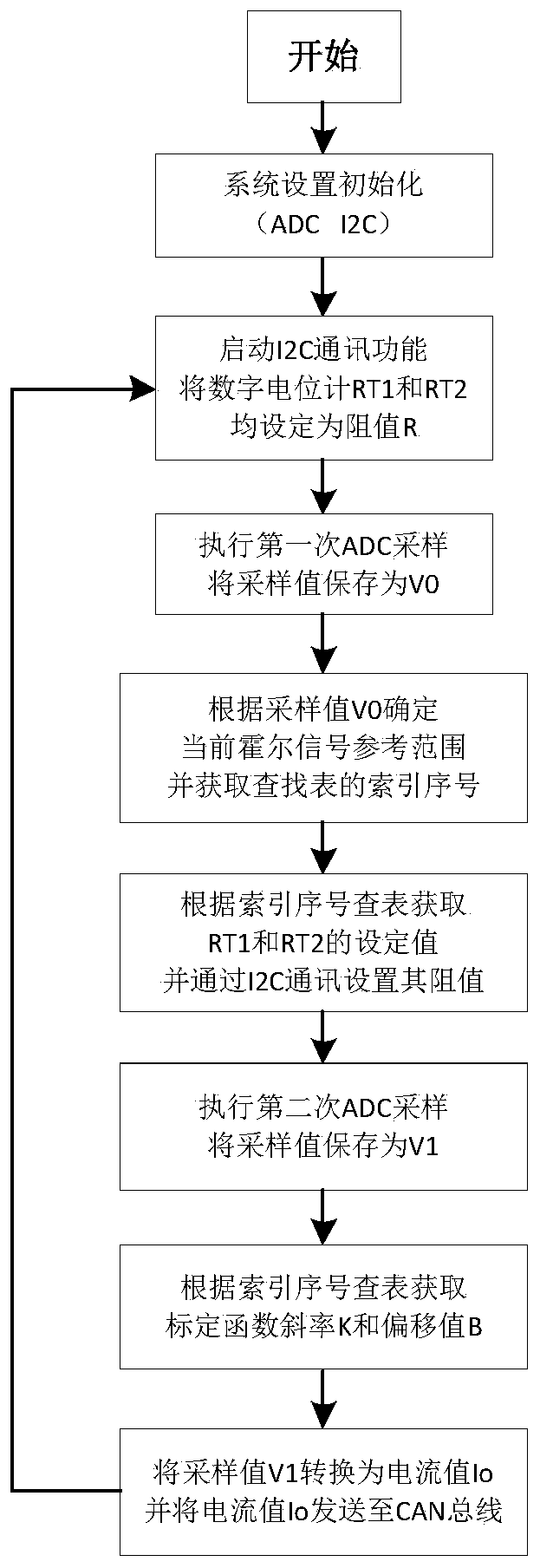 Hall signal measuring device and method with automatically adjustable detection range