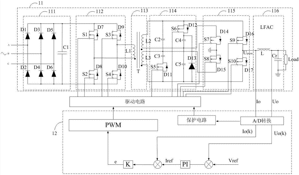 Startup control method of high frequency chain inverter