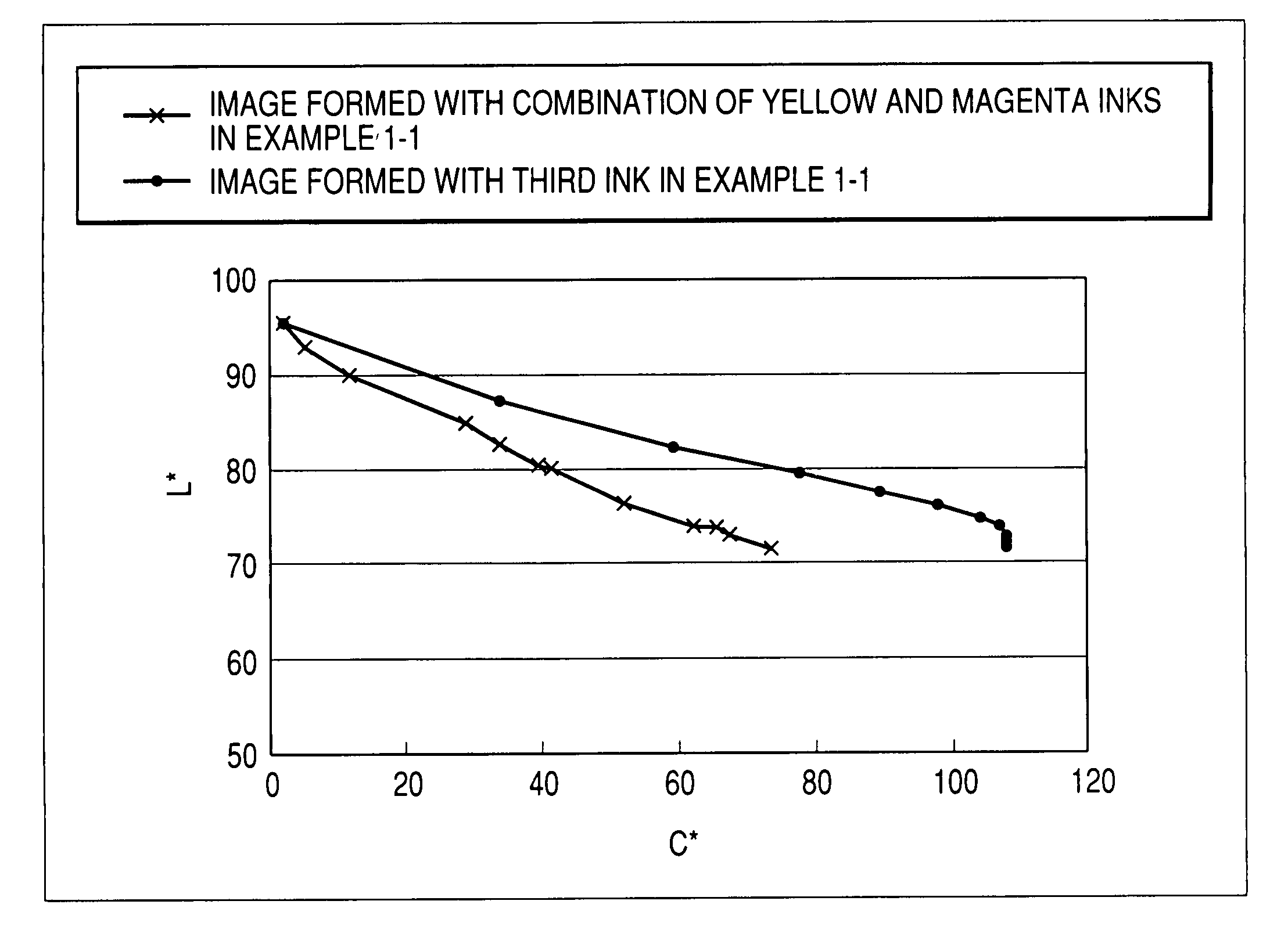 Image-forming method, image-forming apparatus, ink set, and ink