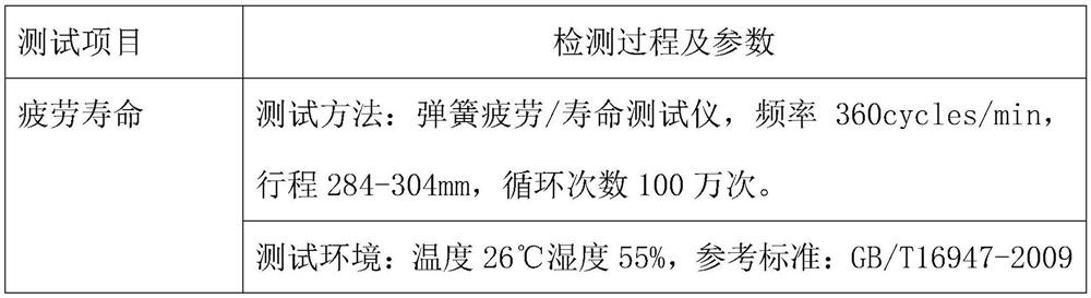 Production process of large truck hub brake spring A