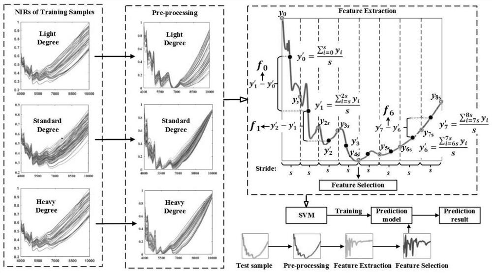 Near-infrared quality control method for rapidly detecting pollen typhae charcoal processing in real time