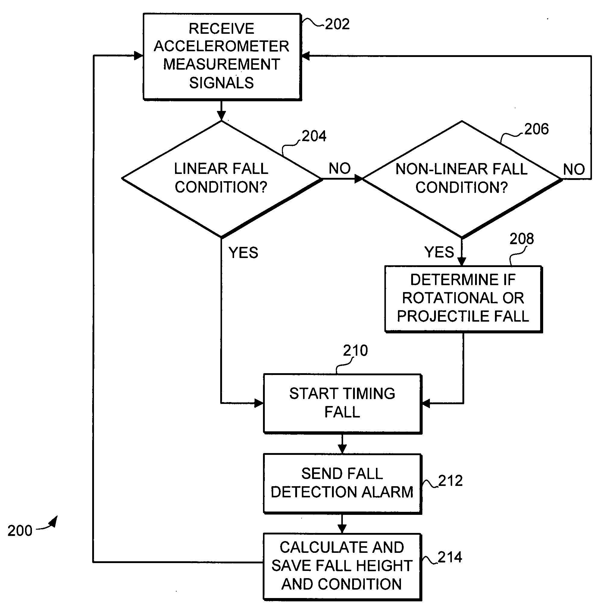 System and method for fall detection