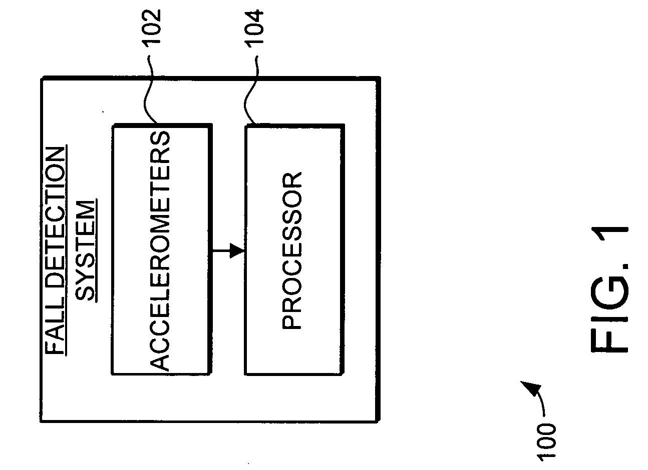 System and method for fall detection