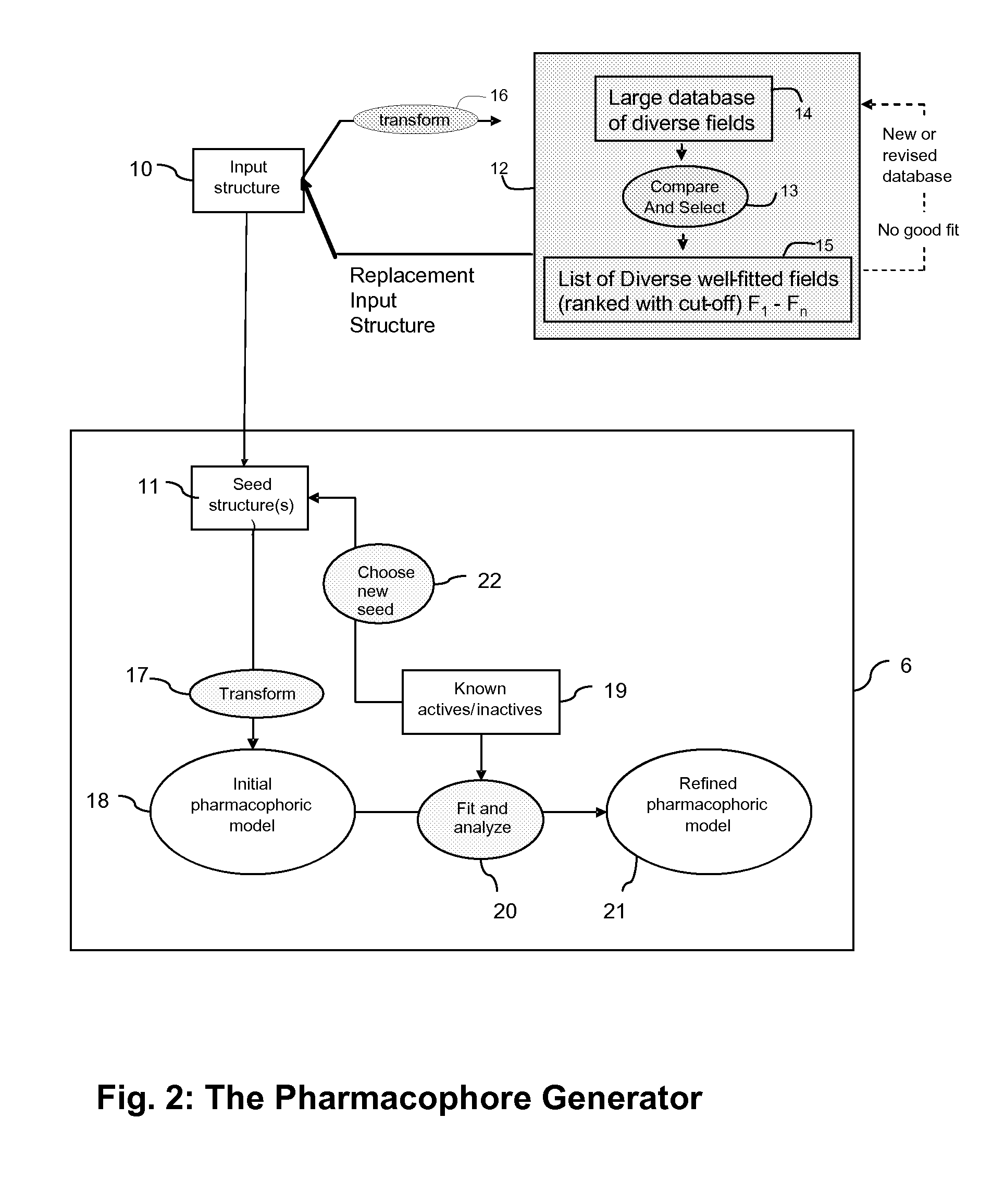 Automated iterative drug discovery and synthesis