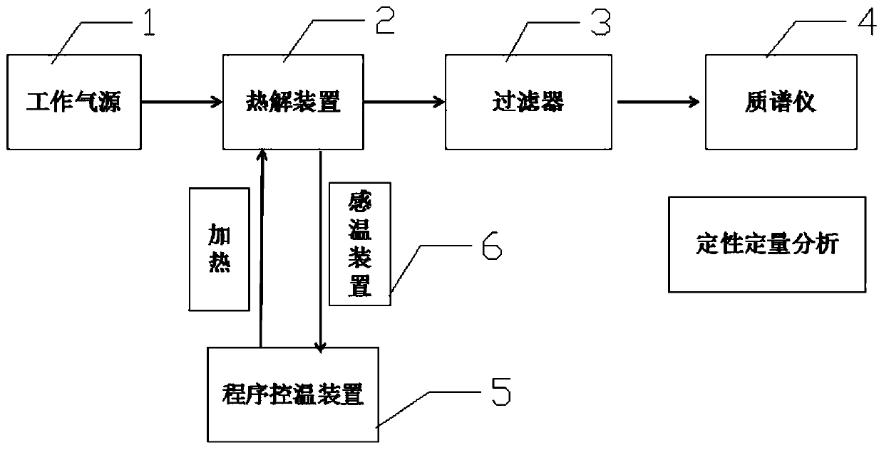 Microplastic detection device and method based on pyrolysis-mass spectrometry technology