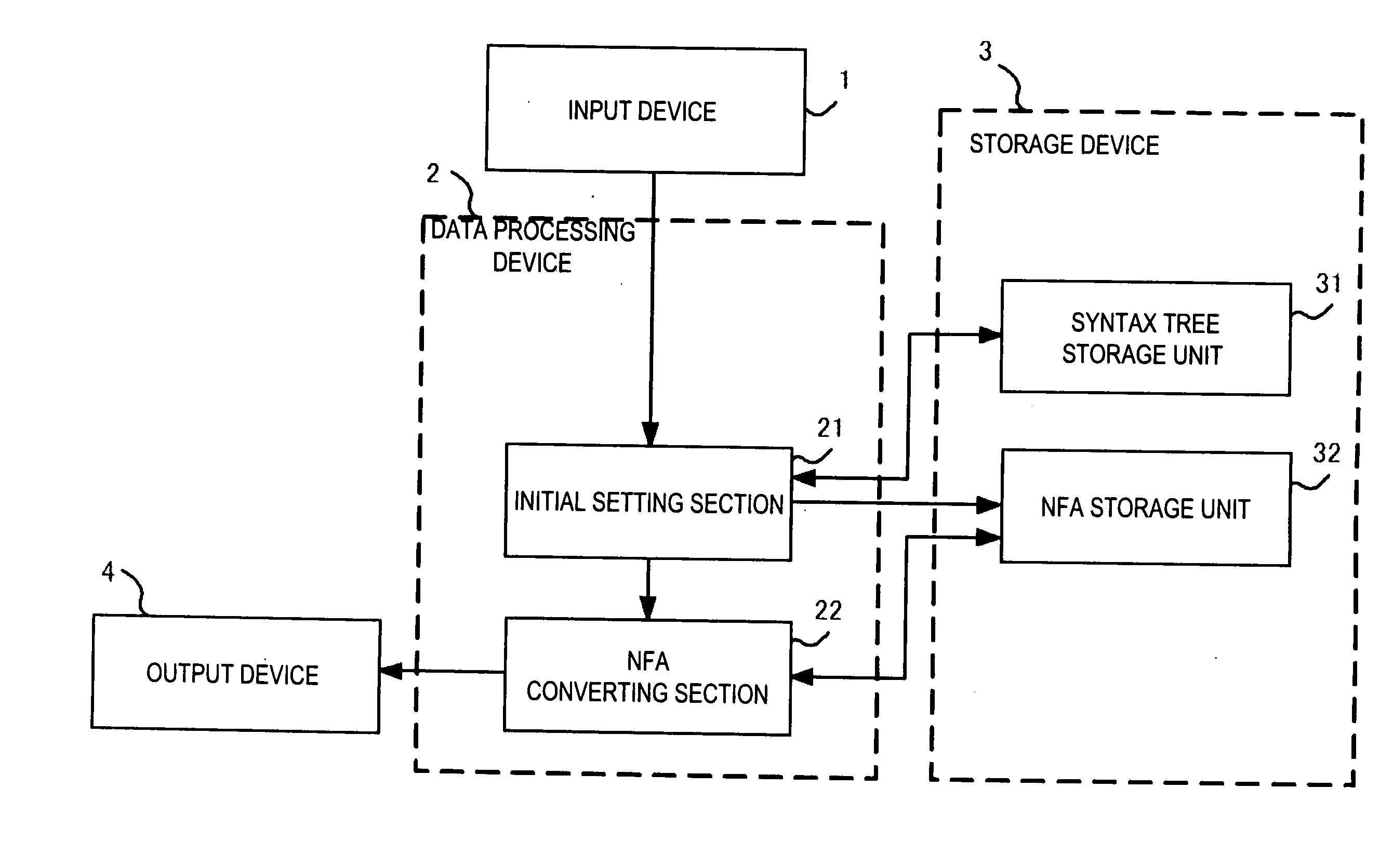 SYSTEM, METHOD, AND PROGRAM FOR GENERATING NON-DETERMINISTIC FINITE AUTOMATON NOT INCLUDING e-TRANSITION