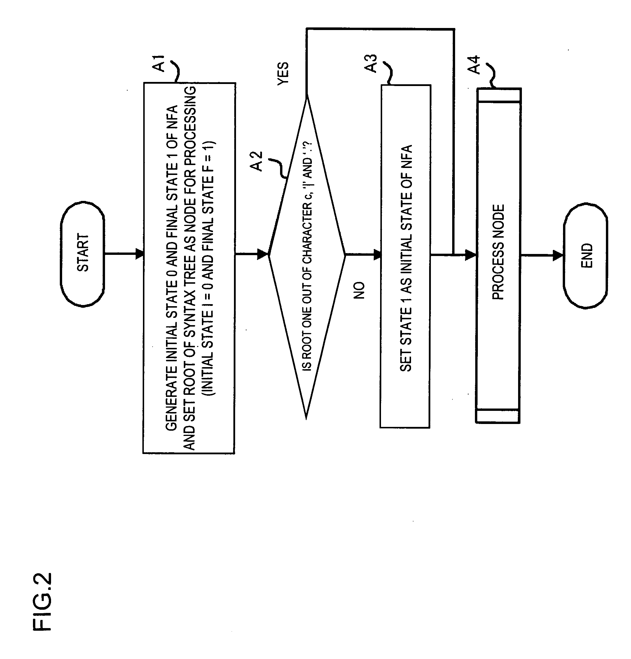 SYSTEM, METHOD, AND PROGRAM FOR GENERATING NON-DETERMINISTIC FINITE AUTOMATON NOT INCLUDING e-TRANSITION