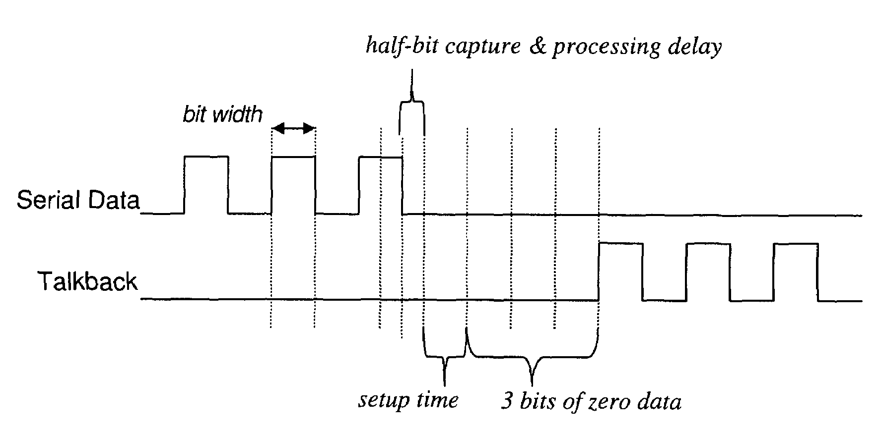 Dynamically-and continuously-variable rate, asynchronous data transfer